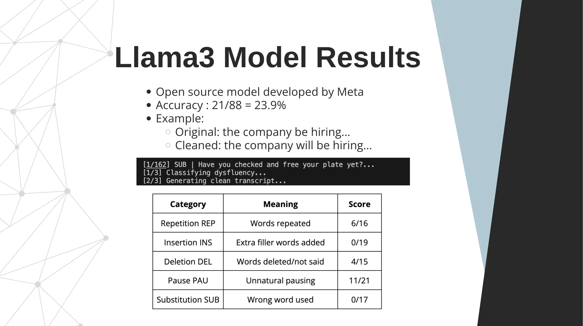 Automatic Speech Destuttering – project screenshot