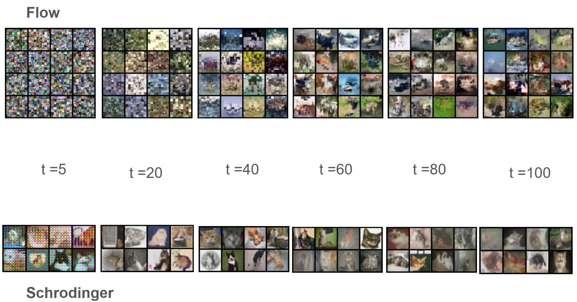 Unifying Optimal Transport Frameworks in Diffusion – project screenshot