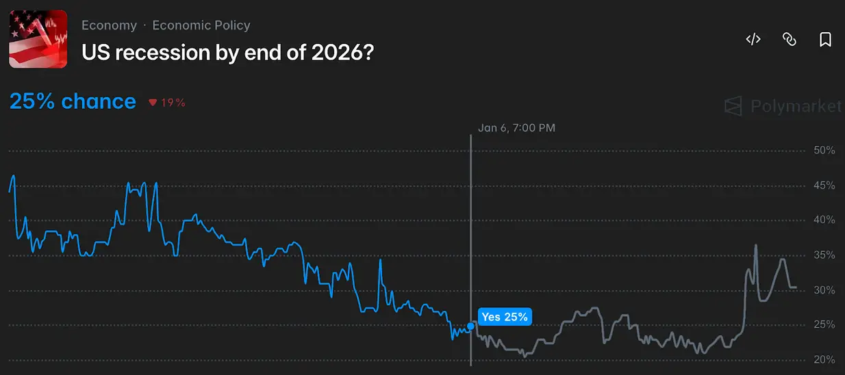 Predicting Changes in Prediction Markets – project screenshot