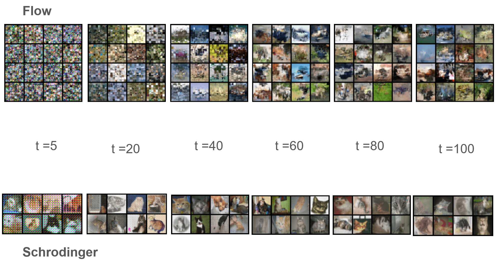 Screenshot placeholder for “Unifying Optimal Transport Frameworks in Diffusion”