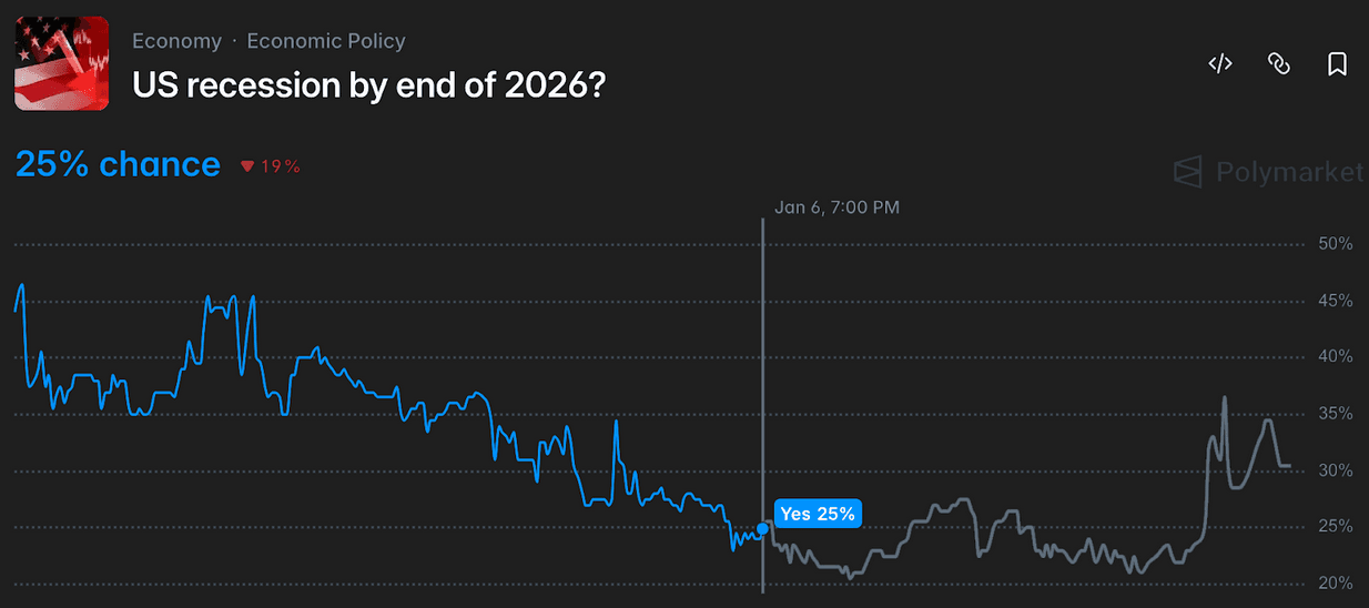 Screenshot placeholder for “Predicting Changes in Prediction Markets”