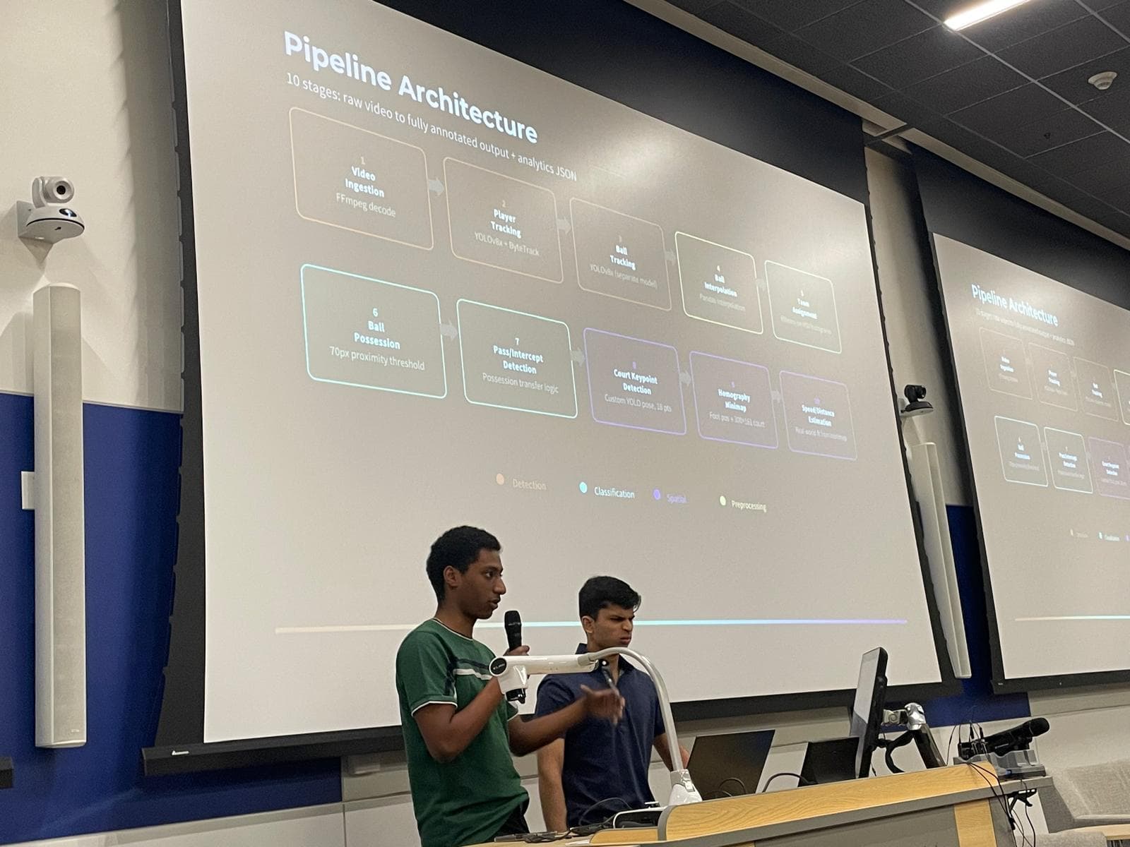 A DAML engineering team presenting at the 2026 showcase